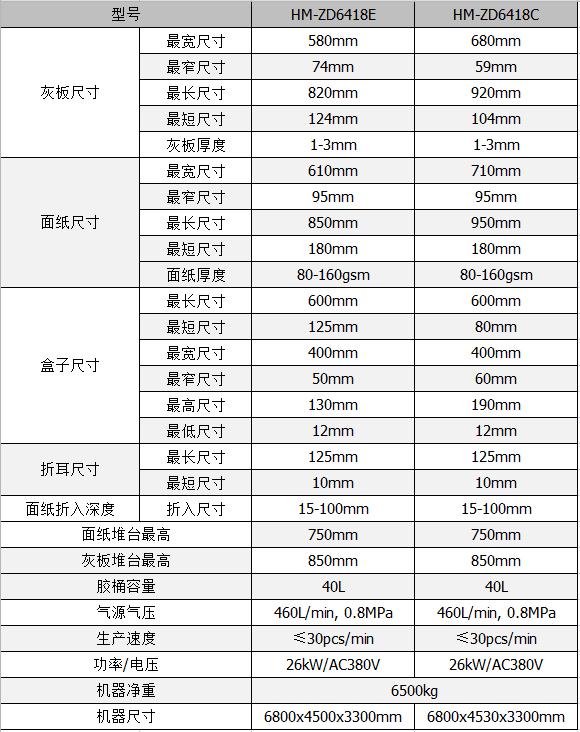 全自動制盒機，全自動天地蓋機，全自動紙盒成型機，全自動禮盒機，自動開槽機，全自動天地蓋紙盒設備-廣東鴻銘智能股份有限公司